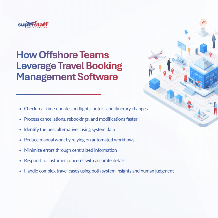 Travel Booking Management Software Bridging Technology and Human Support for Better Outcomes (1)