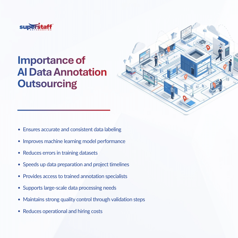 Why AI Data Annotation Outsourcing Is Critical for Building Accurate Machine Learning Models (1)