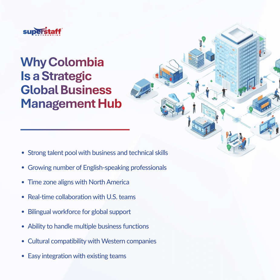 Why Colombia Is Becoming a Strategic Hub for Global Business Management (1)