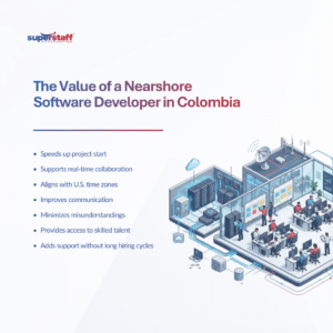 From Hiring Delays to Faster Delivery The Value of a Nearshore Software Developer in Colombia (1) Nearshore Software Developer