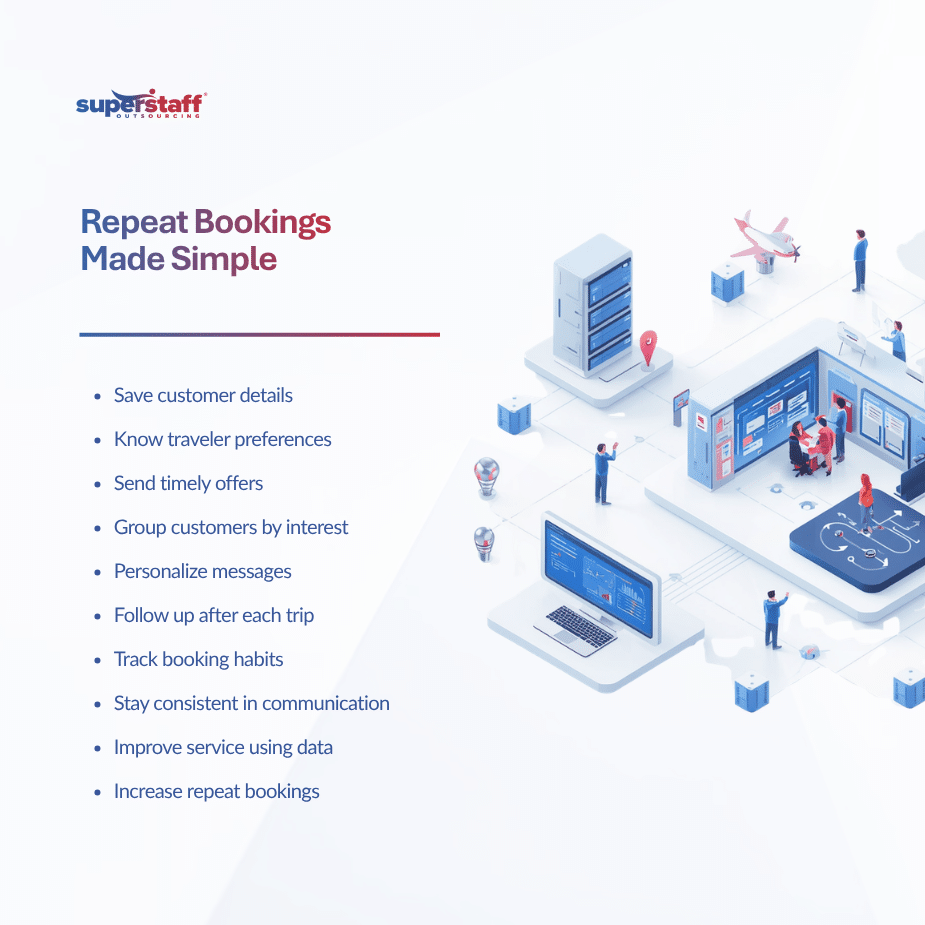 How Travel CRM Management Improves Repeat Booking Rates (1) travel CRM management