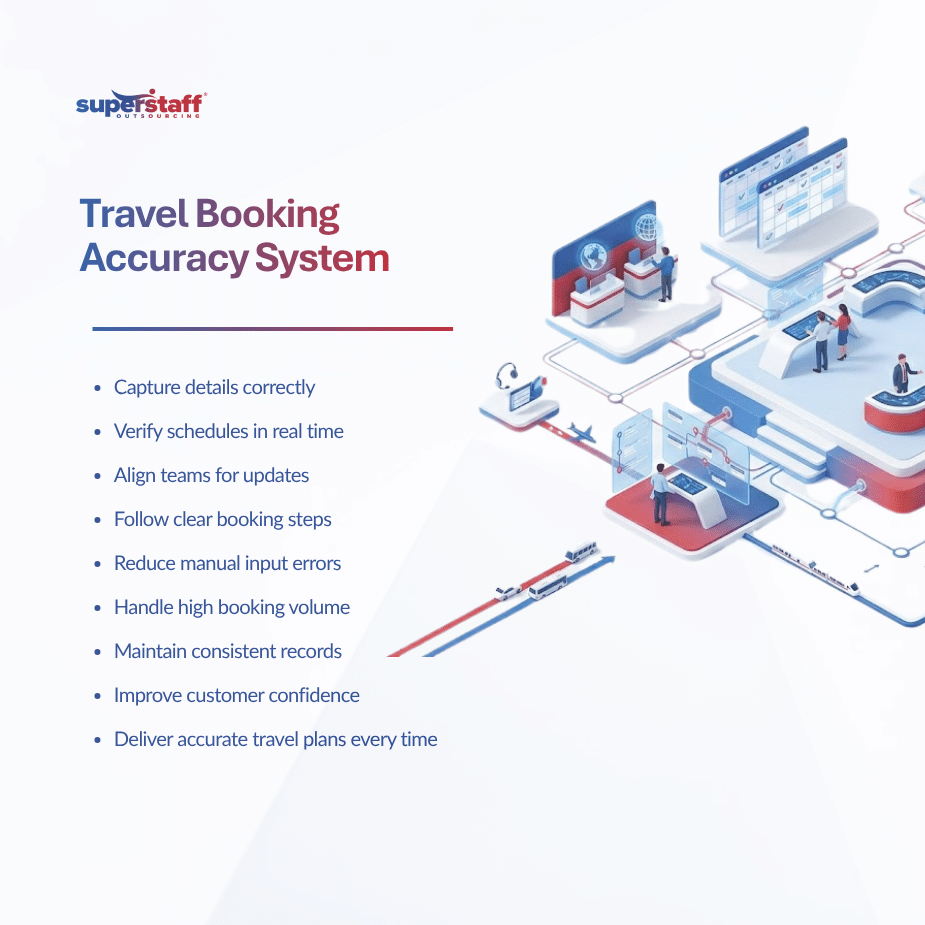 How Travel Scheduling Support Reduces Booking Errors (1) travel scheduling support