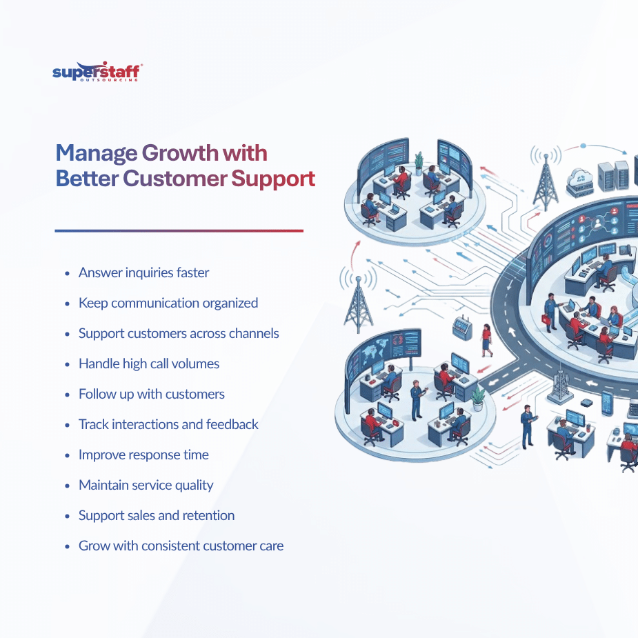 How a Small Business Call Center Provider Helps Manage Customer Growth (1) small business call center