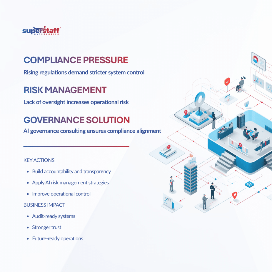 ai governance consulting