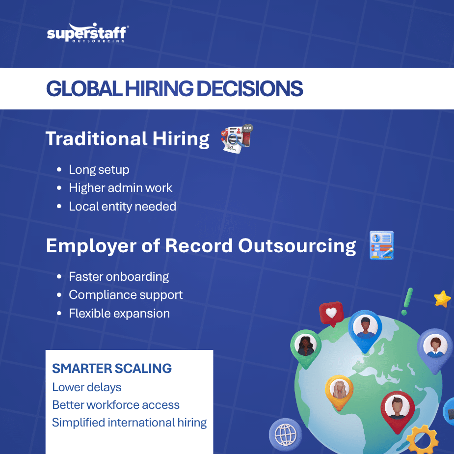 Employer of Record Outsourcing vs Traditional Hiring Models (1) employer of record outsourcing