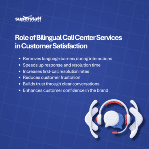 How Bilingual Call Center Services in Colombia Improve Customer Satisfaction Across Languages Bilingual Call Center Services