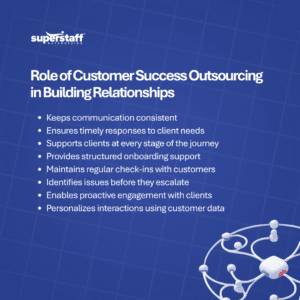 How Customer Success Outsourcing in the Philippines Strengthens Client Relationships at Scale Customer Success Outsourcing​