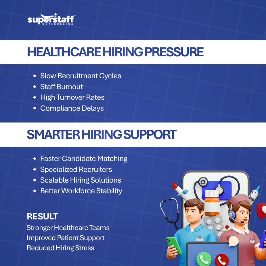 Solving Healthcare Hiring Challenges Through Recruitment Process Outsourcing (1) (1) recruitment process outsourcing for healthcare