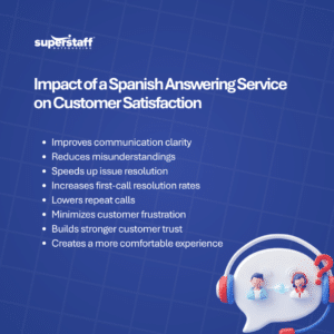 Why Language Matters The Impact of a Spanish Answering Service in Colombia on Customer Satisfaction (1) Spanish Answering Service