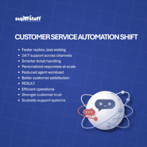 Benefits of AI and Machine Learning in Customer Service Automation for Businesses (1) AI and Machine Learning In Customer Service Automation