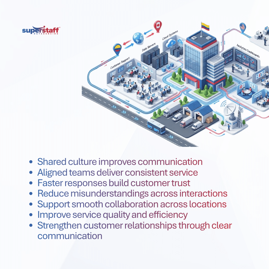 Cultural Alignment as a Competitive Advantage in Colombia Outsourcing (1) Cultural Alignment as a Competitive Advantage in Colombia Outsourcing