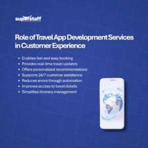Why Travel App Development Services Are Essential for Modern Travel Companies (1) Travel App Development Services