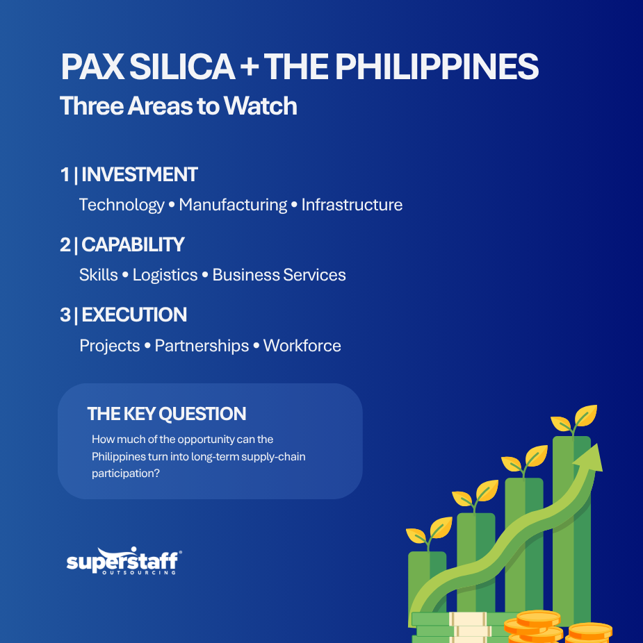 Going Beyond Headlines What Pax Silica Could Mean for the Future of Philippine Tech Investment Going Beyond Headlines: What Pax Silica Could Mean for the Future of Philippine Tech Investment