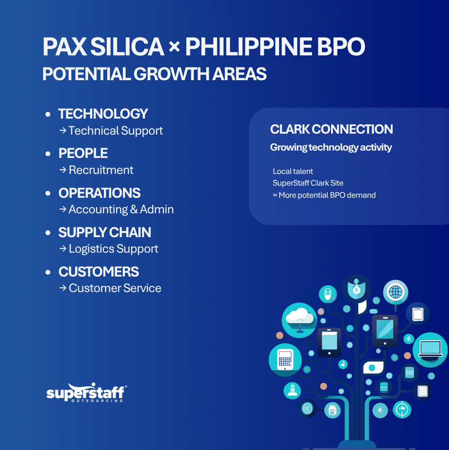 Going Beyond Headlines What Pax Silica Could Mean for the Future of Philippine Tech Investment (2) (1) How Pax Silica Could Create New Opportunities for BPO Services