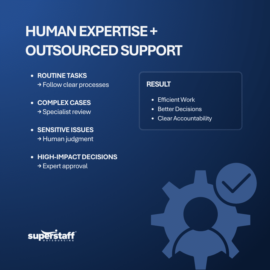 Human-in-the-Loop Outsourcing Where Human Expertise Adds Real Value (2) Human-in-the-Loop in Outsourcing: Where Human Expertise Adds Value