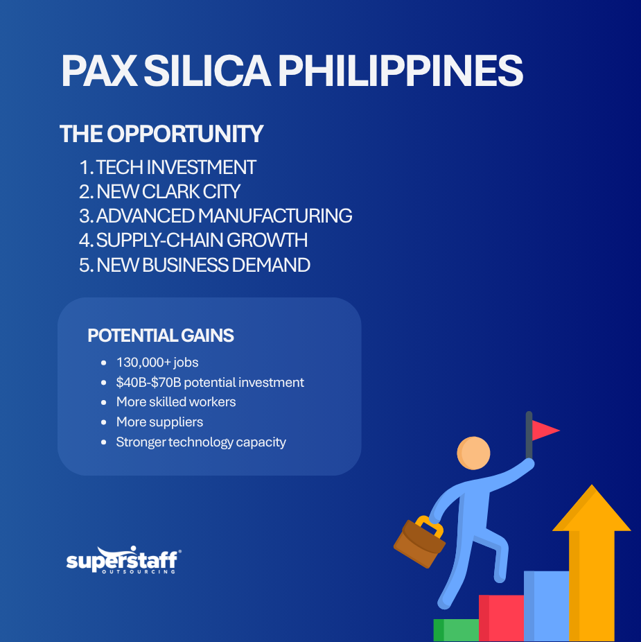 Reading the Signals The Next Chapter of the Philippine Tech Space in the Age of Pax Silica (1) Reading the Signals: The Next Chapter of the Philippine Tech Space in the Age of Pax Silica