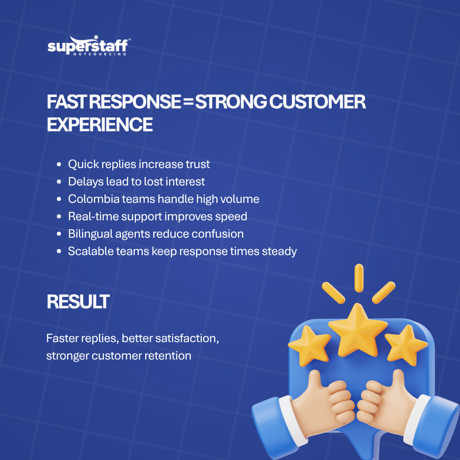 Colombia Outsourcing for Improving First Response Time in Customer Support (1) first response time