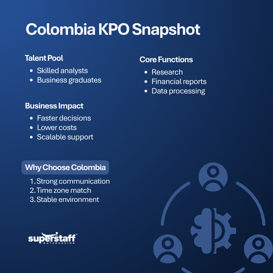 Knowledge Process Outsourcing Services in Colombia for Growing Companies (1) kpo outsourcing services
