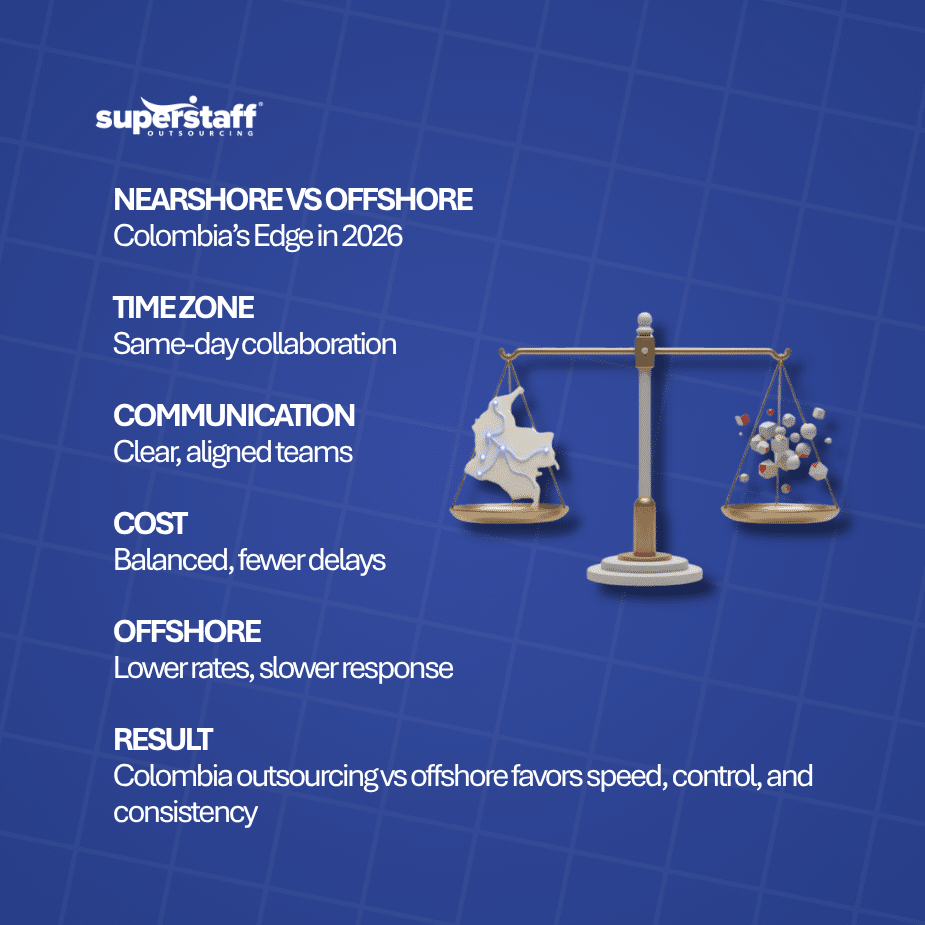 Nearshore vs Offshore Where Colombia Really Stands in 2026 Colombia outsourcing vs offshore