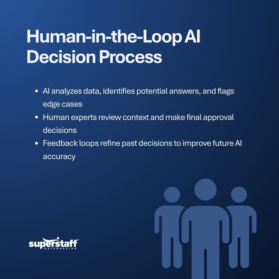 AI Decision Escalation What Happens When AI Isn’t Sure (1) AI decision escalation