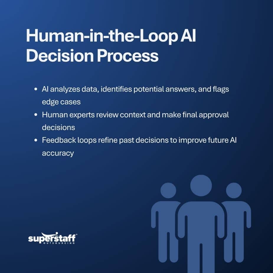 AI Decision Escalation What Happens When AI Isn’t Sure (2) AI output validation