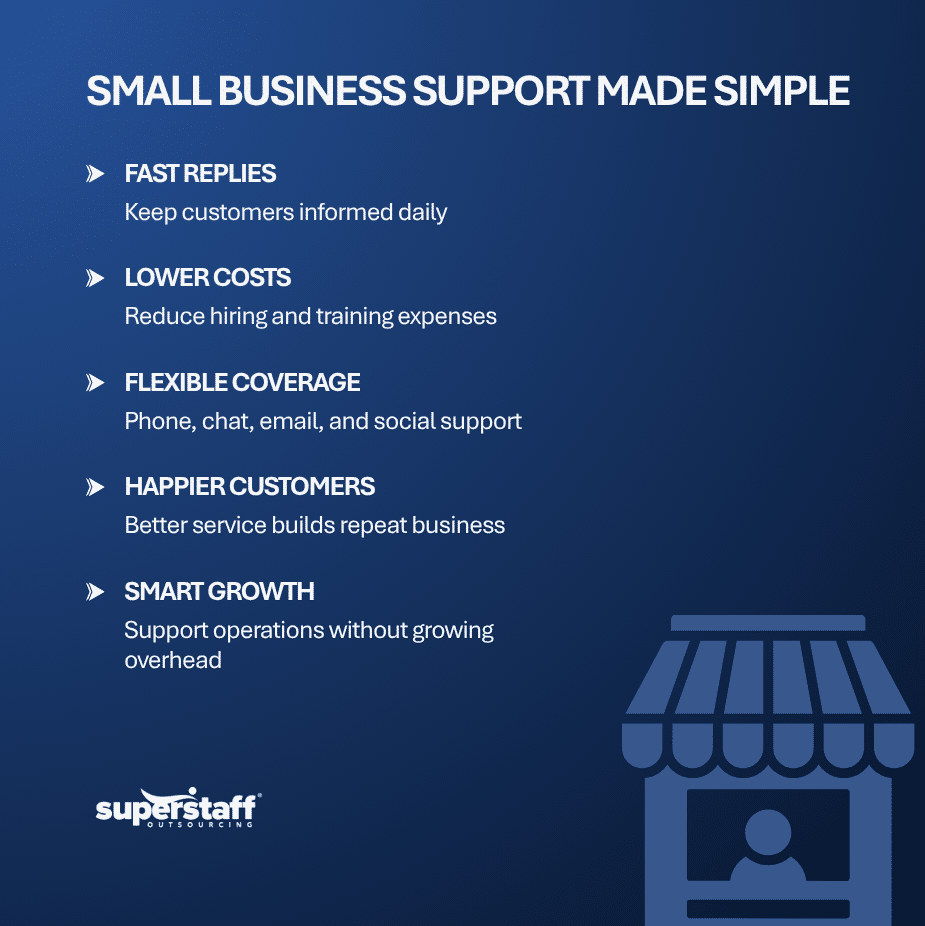 Affordable Customer Service Support for Small Businesses (1) small business customer service support