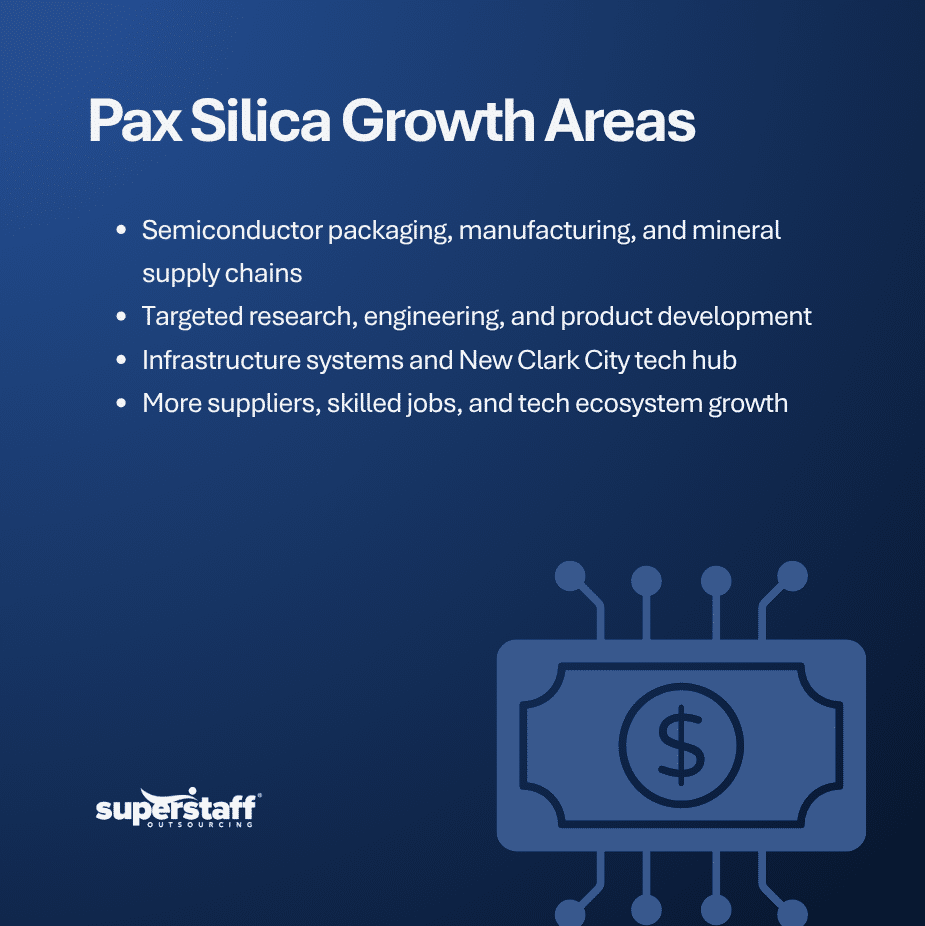 Big Tech Money on the Move Is Pax Silica Putting the Philippines on the Investment Map (1) Pax Silica Putting the Philippines on Investors’ Radars