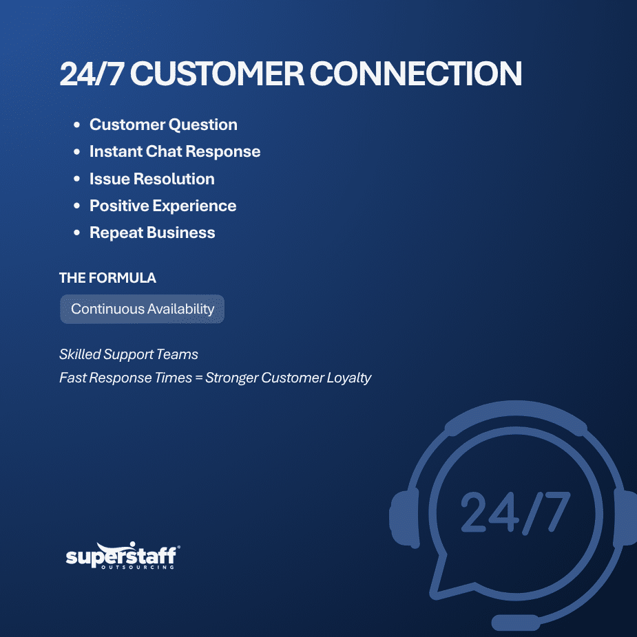 Chat Support Process Outsourcing for 247 Customer Support Coverage (1) chat support process outsourcing