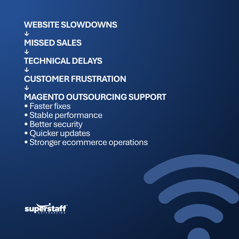 Common Challenges Solved by Magento Outsourcing magento outsourcing