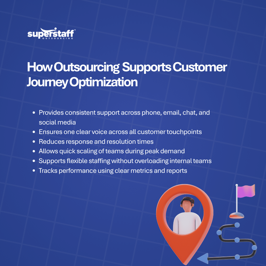 Customer Journey Optimization in the Philippines Why Global Brands Are Outsourcing CX Infographics Customer Journey Optimization in the Philippines Why Global Brands Are Outsourcing CX Infographics