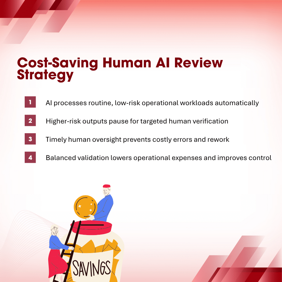 Does Human in the Loop Help or Hurt AI Cost Reduction (2) AI cost reduction