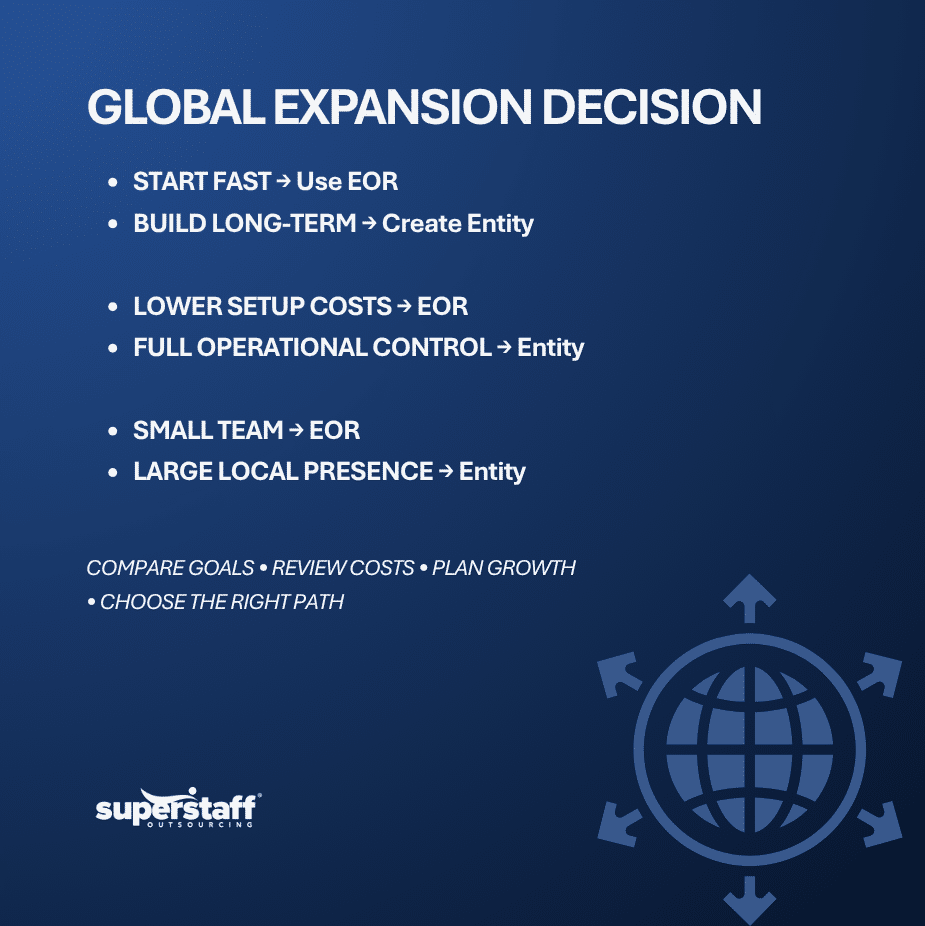 EOR vs Establishing a Local Entity Which Is Right for Your Business (1) EOR vs local entity