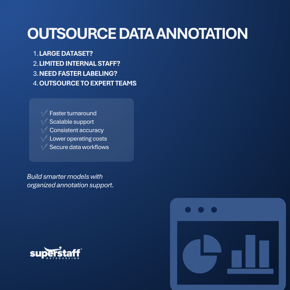 How to Outsource Data Annotation Team Support for Large Datasets outsource data annotation