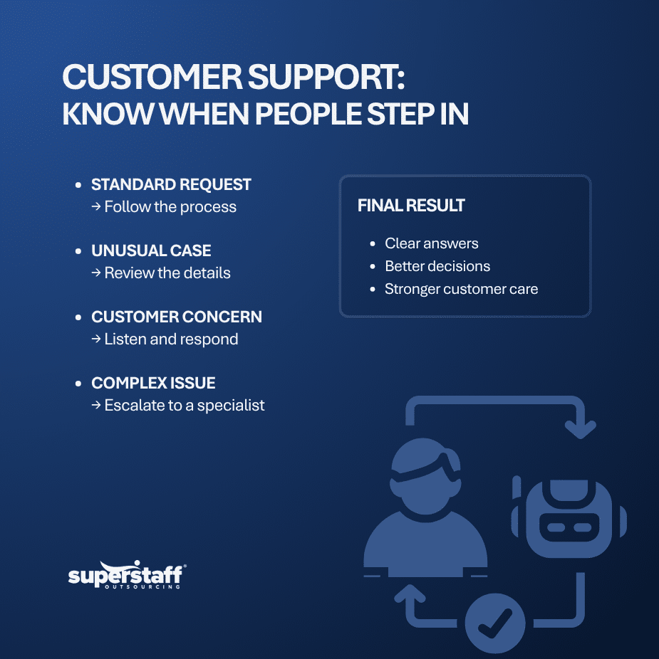 Human-in-the-Loop Customer Support Why Human Expertise Still Matters (1) human-in-the-loop customer support