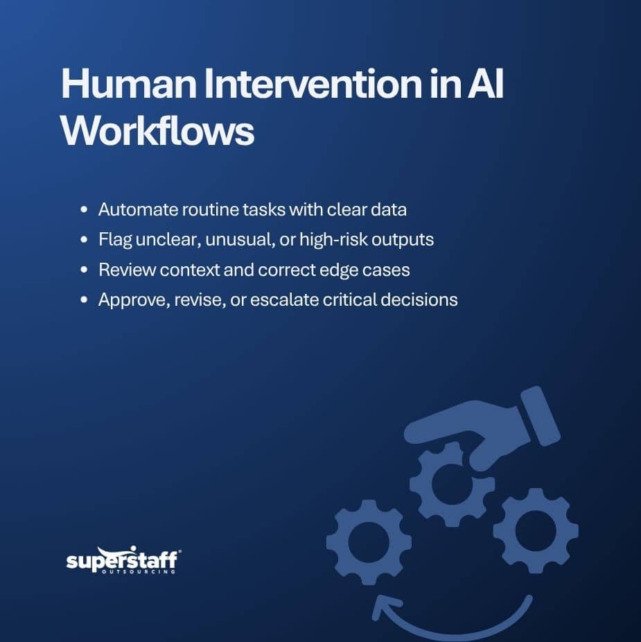 AI human intervention