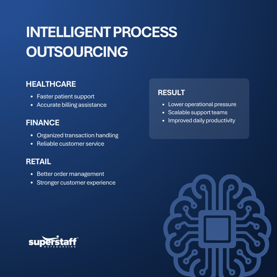 Intelligent Process Outsourcing for Healthcare, Finance, and Retail (1) intelligent process outsourcing