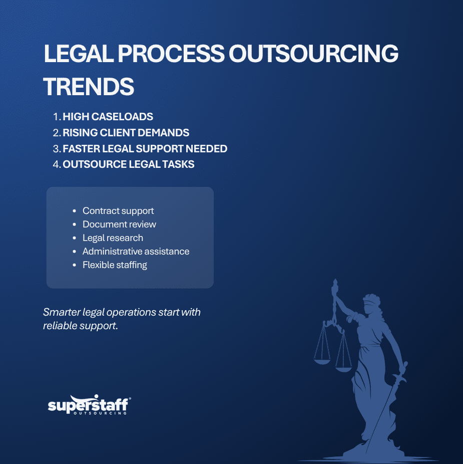 Legal Process Outsourcing Trends Every Law Firm Should Know (1) legal process outsourcing trends