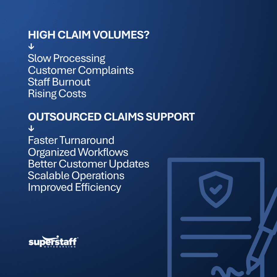 Outsource Insurance Claims Processing to Handle High Claim Volumes Efficiently outsource insurance claims processing