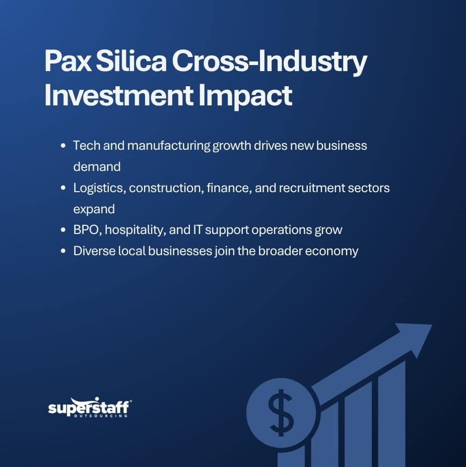 Pax Silica Philippines Investment Could Create Opportunities Across Multiple Industries (2) Pax Silica Philippines investment