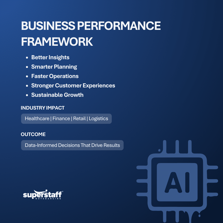The Benefits of AI-Driven Strategies Across Industries (1) AI-driven strategies