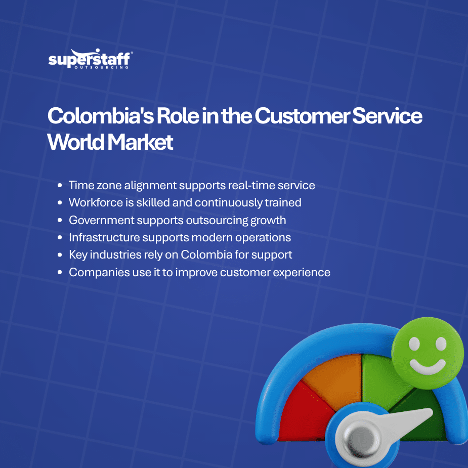 Understanding Colombia’s Growing Role in the Customer Service World Market (1) Understanding Colombia's Growing Role in the Customer Service World Market