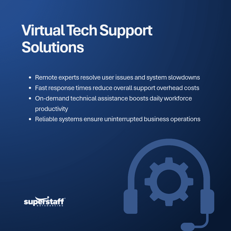Virtual Tech Support Services for Modern Businesses (1) virtual tech support