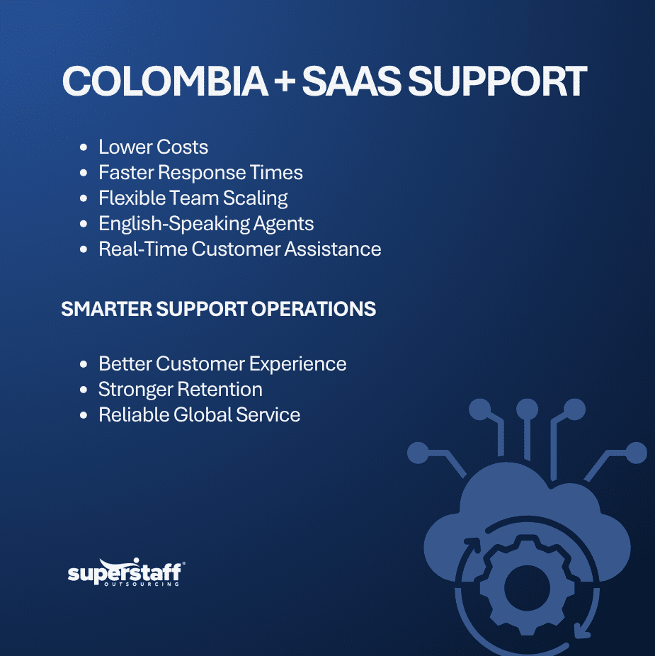 What to Expect When You Outsource SaaS Customer Service in Colombia (1) outsource saas customer service