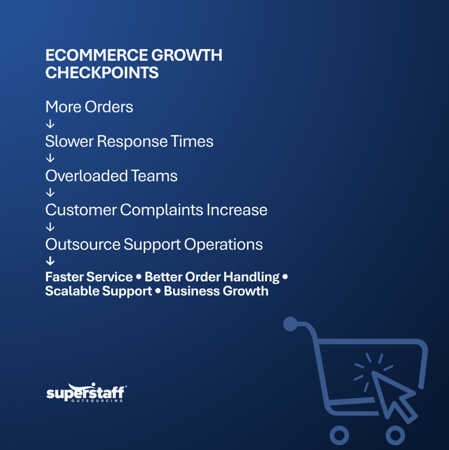 When Is the Right Time for Ecommerce Outsourcing Philippines ecommerce outsourcing philippines
