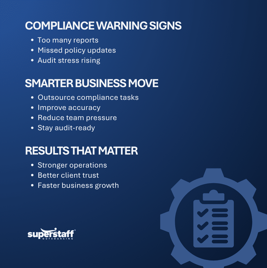 When Should You Invest in Compliance Outsourcing Services (1) compliance outsourcing services