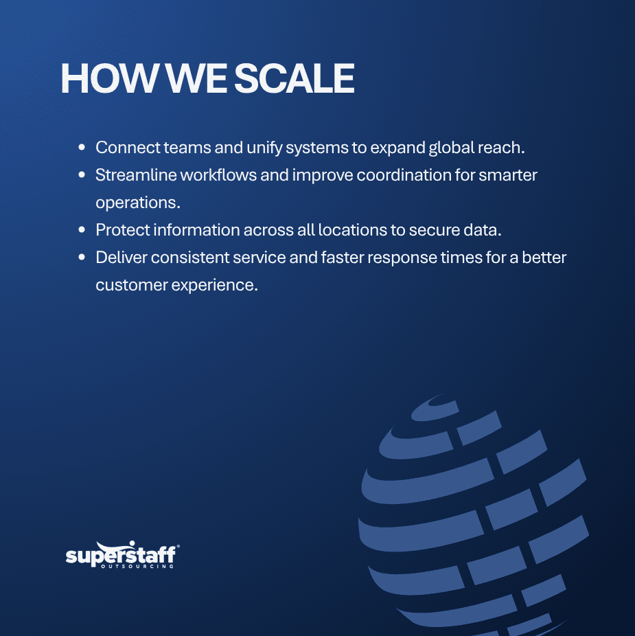 Why Companies Invest in Global Tech Solutions (1) global tech solutions