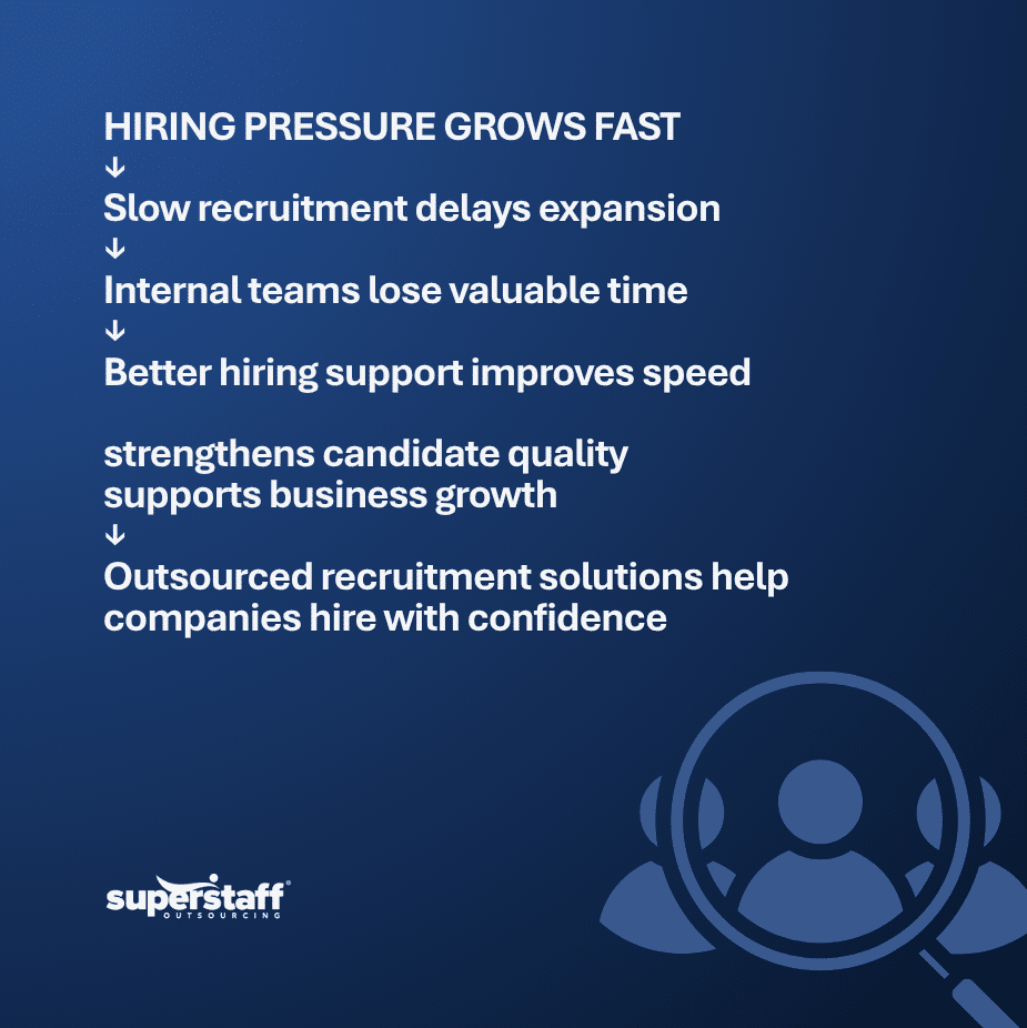 Why Growing Companies Choose Outsourced Recruitment Solutions outsourced recruitment solutions