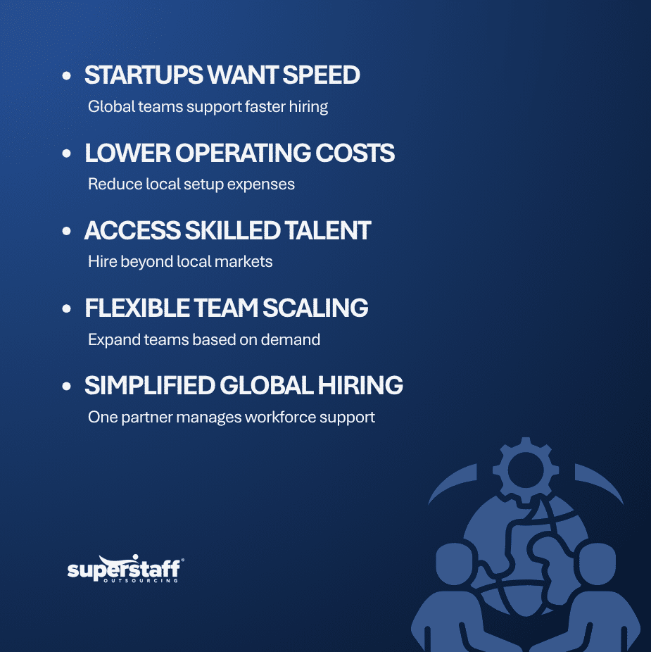 Why Startups Are Turning to Global Employment Outsourcing for Expansion (1) A startup can grow fast after landing new clients, entering a new market, or launching a new product. However, growth also brings hiring pressure. Many startups struggle to recruit skilled employees quickly while staying within budget. At the same time, they need to manage payroll, labor laws, onboarding, and employee support across different countries. Because of these challenges, many companies now use global employment outsourcing to support expansion plans. This setup helps startups hire international talent without building a full legal entity in every country. As a result, businesses can expand faster while keeping operations organized and costs under control. Startups also want flexibility. They need teams that can scale based on project demand, customer needs, and market changes. Therefore, global employment outsourcing gives them a practical way to grow without adding unnecessary risks or delays. Why Startups Need Flexible Hiring Solutions Expanding into global markets requires careful planning. However, startups often work with limited time, smaller teams, and strict budgets. Because of this, they need hiring solutions that support fast growth without creating operational problems. 1. Faster Access to Skilled Talent Many startups cannot wait months to fill important roles. Instead, they need quick access to customer support staff, IT professionals, finance specialists, and administrative teams. Recruitment process outsourcing can give companies additional sourcing, screening, and onboarding support. In addition, outsourcing providers already have recruitment systems and local market knowledge. Therefore, startups can shorten hiring timelines and reduce delays during expansion. 2. Lower Hiring and Operational Costs Opening offices in different countries requires significant investment. Businesses may need local HR systems, payroll processes, administrative staff, and infrastructure. For startups, these costs can limit growth opportunities. Through global employment outsourcing, companies can use existing workforce systems instead of building every process from the beginning. 3. Easier Compliance Management Labor laws, payroll requirements, and statutory benefits differ across markets. Startups entering an unfamiliar country may not have internal employees who understand every local requirement. An Employer of Record can legally employ workers on a company's behalf while managing local employment contracts, payroll, statutory benefits, and related compliance responsibilities. 4. Better Workforce Scalability Startup growth often changes quickly. A company may suddenly need ten new support agents or additional back-office staff after winning a major client. However, scaling an internal HR department takes time. Outsourcing allows startups to adjust team size based on business demand. Because of this flexibility, businesses can respond faster to new projects and market opportunities. 5. Reduced Administrative Work Hiring employees across multiple countries creates ongoing administrative work. Teams must handle contracts, payroll, onboarding, employee records, and other employment processes. By using global employment services, startups can shift many of these responsibilities to a dedicated provider. Leadership teams can then spend more time on product development, customer growth, and business strategy.