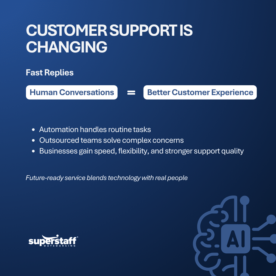 Will AI Replace Customer Service Outsourcing or Change It (1) will AI replace customer service